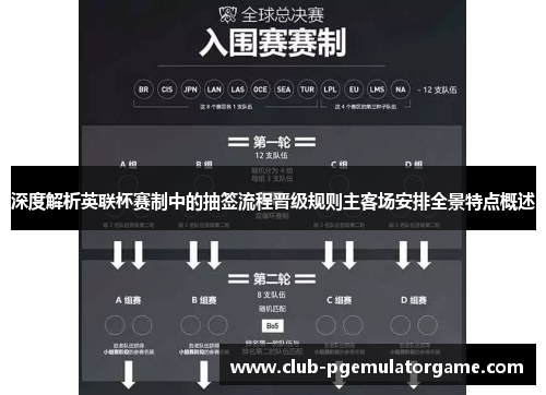 深度解析英联杯赛制中的抽签流程晋级规则主客场安排全景特点概述 深度解析英联杯赛制中的抽签流程晋级规则主客场安排全景特点概述