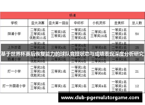 基于世界杯赛后恢复能力的球队竞技状态与成绩表现深度分析研究