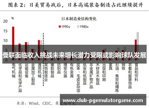 曼联面临收入挑战未来增长潜力受限或影响球队发展