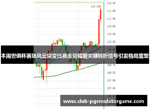 本周世俱杯赛场风云突变比赛走势暗藏关键转折信号引发格局重塑 本周世俱杯赛场风云突变比赛走势暗藏关键转折信号引发格局重塑